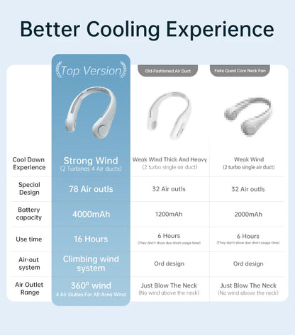 CoolBreeze Wearable Neck Fan